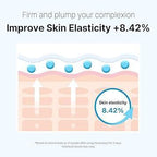 Cell Fusion C Post Alpha First Cooling Mask - 5 sheets, key benefits overview