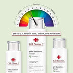 Cell Fusion C TRE.AC pH Condition Toner - 200ml, daily routine placement