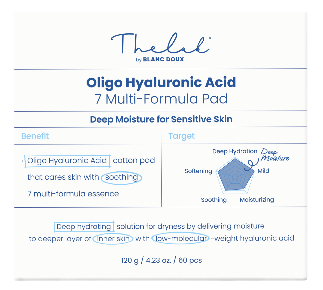 THE LAB by BLANC DOUX Oligo Hyaluronic Acid 7 Multi-Formula Pad