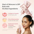 Medicube Collagen Sunscreen Collagen Peptides Cica Niacinamide ingredients